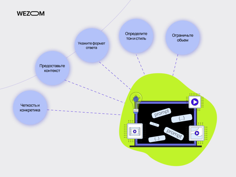 Как писать промпты для AI: четкость, контекст, формат ответа, тон и стиль, ограничение объема — советы по prompt engineering.