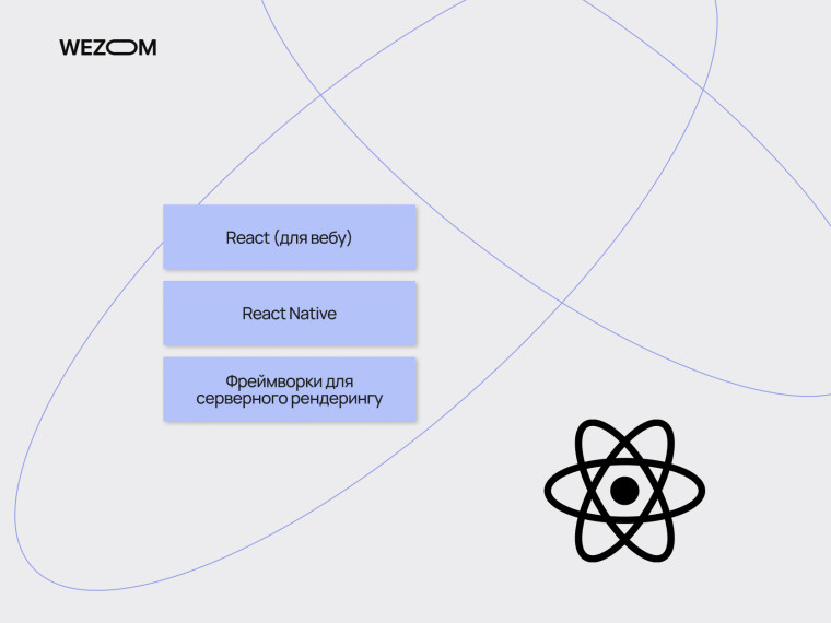 React JS для вебу, React Native та серверного рендерингу – що таке React і де застосовується