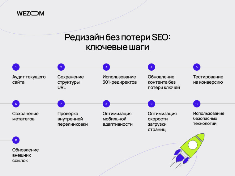Ключевые шаги как сделать редизайн сайта без потери SEO: аудит, 301-редиректы, сохранение структуры URL и метатегов
