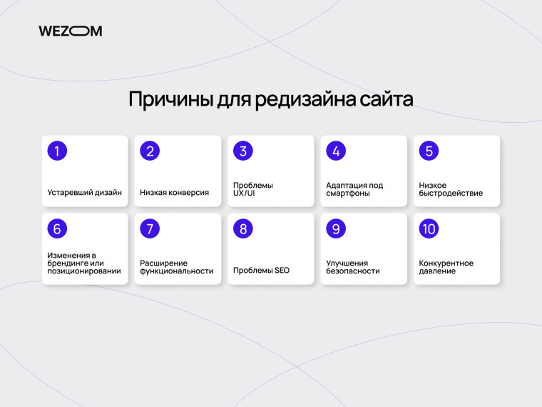 Основные причины, почему редизайн сайта это необходимость: устаревший дизайн, низкая конверсия, проблемы UX/UI и SEO