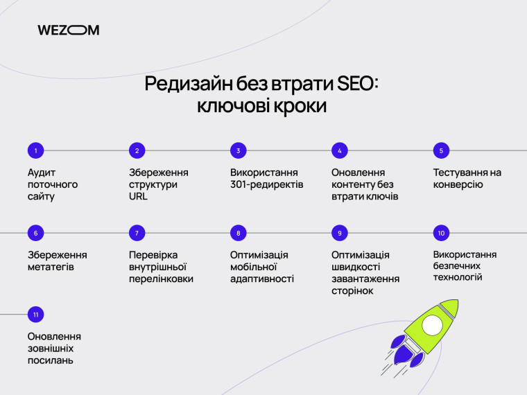 Ключові кроки як зробити редизайн сайту без втрати SEO: аудит, 301-редиректи, збереження структури URL і метатегів