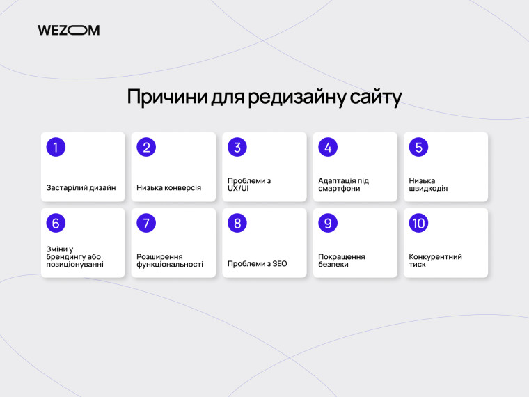 Основні причини, чому редизайн сайту це необхідність: застарілий дизайн, низька конверсія, проблеми UX/UI та SEO