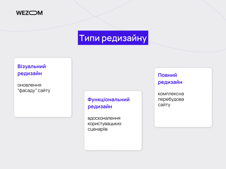 Типи редизайну сайту: візуальний, функціональний та повний редизайн сайту для покращення UX та оновлення інтерфейсу