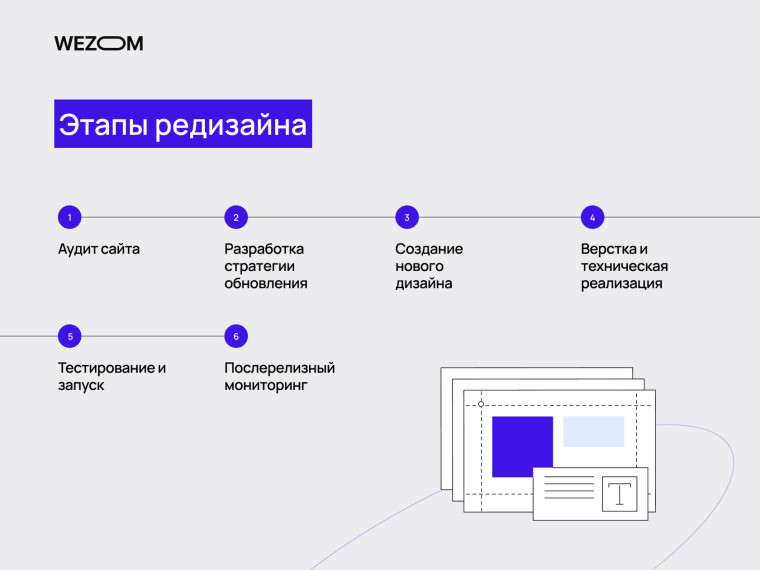 Этапы редизайна сайта: аудит, стратегия обновления, создание дизайна, техническая реализация, запуск и мониторинг