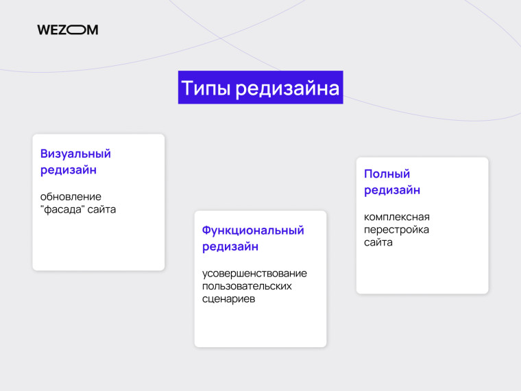 Типы редизайна сайта: визуальный, функциональный и полный редизайн сайта для улучшения UX и обновления интерфейса