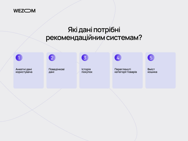 Які дані потрібні рекомендаційній системі в e-commerce: поведінка, історія покупок, перегляди та персоналізація