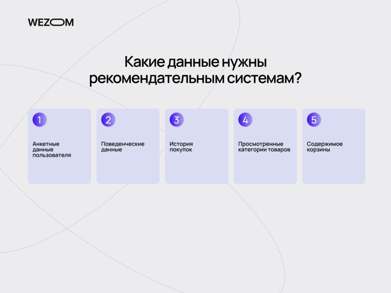 Какие данные нужны рекомендательной системе в e-commerce: поведение, история покупок, просмотры и персонализация