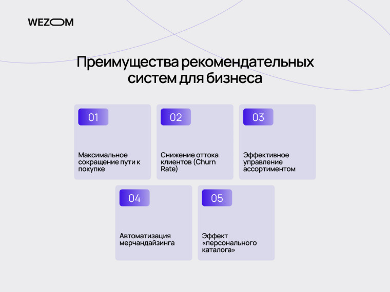 Преимущества рекомендательных систем: персонализация в e-commerce, снижение churn rate и автоматизация мерчандайзинга