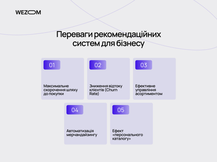Переваги рекомендаційних систем: персоналізація в e-commerce, зниження churn rate та автоматизація мерчандайзингу