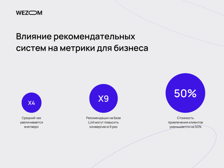 Влияние алгоритмов рекомендаций на бизнес-метрики: рост чека, конверсии и снижение стоимости привлечения