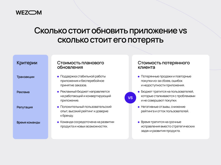 Стоимость обновления приложения iOS 27 в сравнении с потерями клиентов, рекламы, репутации и времени команды