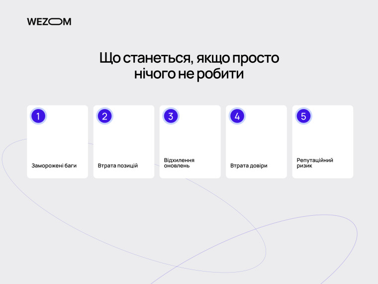 Ризики застарілого застосунку App Store: втрата позицій, довіри та відхилення оновлень