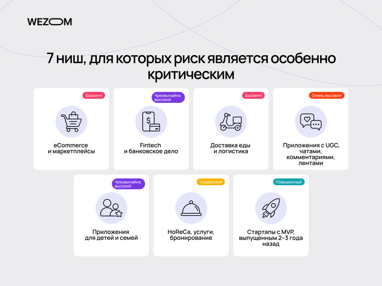 Ниши с высоким, средним и низким риском из-за новых требований App Store 2026