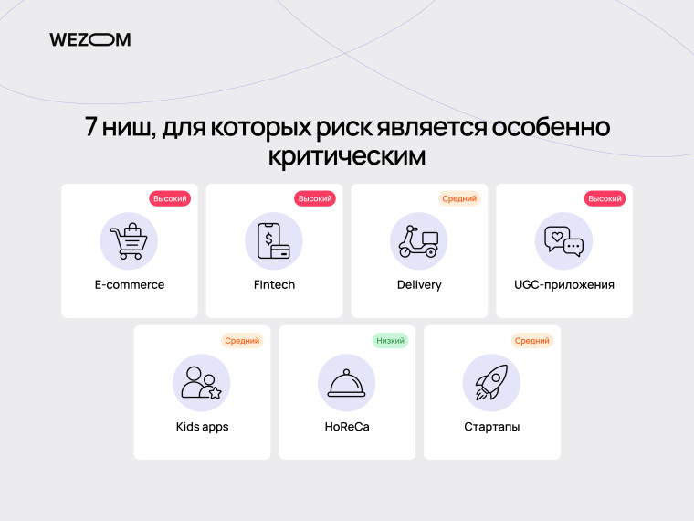 Ниши с высоким, средним и низким риском из-за новых требований App Store 2026