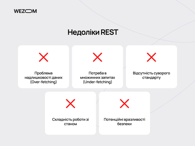 Недоліки REST API: надлишковість даних, множинні запити, відсутність суворого стандарту, складність роботи зі станом, потенційні вразливості безпеки — що таке rest api