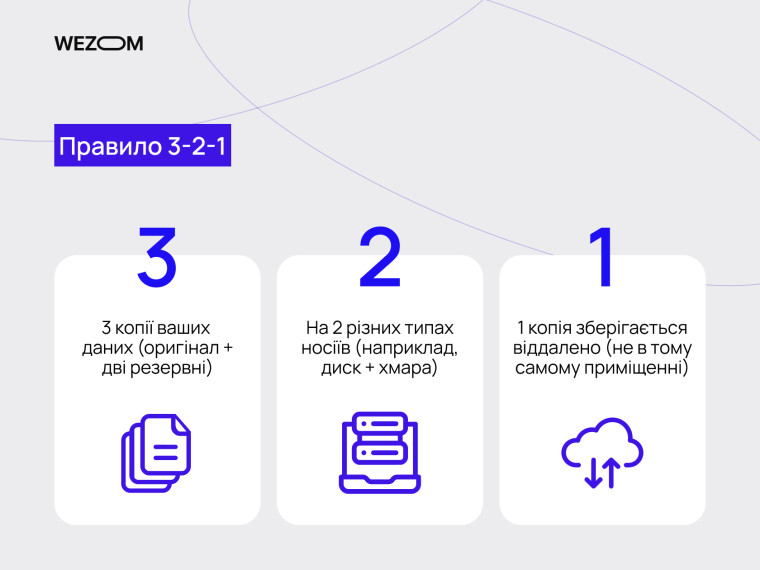 Правило 3-2-1 для резервного копіювання — яких рекомендацій слід дотримуватися щодо резервного копіювання даних Правило 3-2-1 для резервного копіювання — яких рекомендацій слід дотримуватися щодо резервного копіювання даних