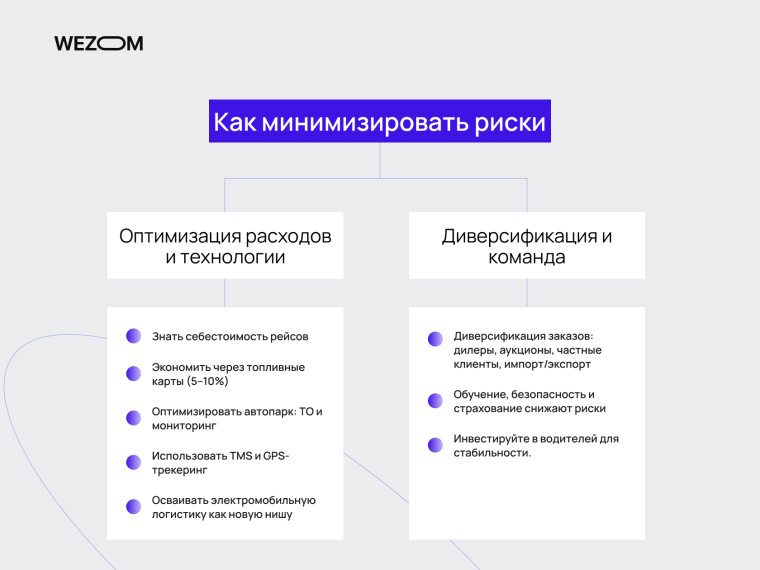 Как оптимизировать бизнес car hauling: минимизация рисков, оптимизация расходов, использование TMS и GPS, диверсификация команды и заказов