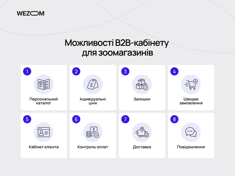 Можливості B2B-кабінету для зоомагазинів: персональний каталог, ціни, залишки та замовлення