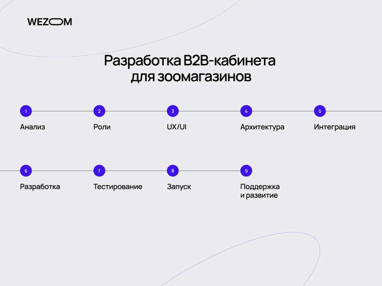 Разработка B2B кабинета для зоомагазинов: этапы создания системы для заказа ветеринарных препаратов