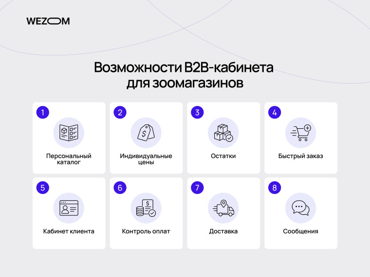 Возможности B2B-кабинета для зоомагазинов: персональный каталог, цены, остатки и заказы