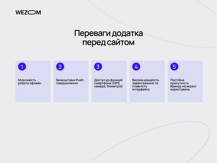 Переваги мобільного застосунку для Android перед сайтом: push-повідомлення, офлайн та швидкодія