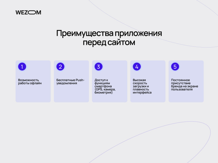 Преимущества мобильного приложения для Android перед сайтом: push-уведомления, офлайн и быстродействие