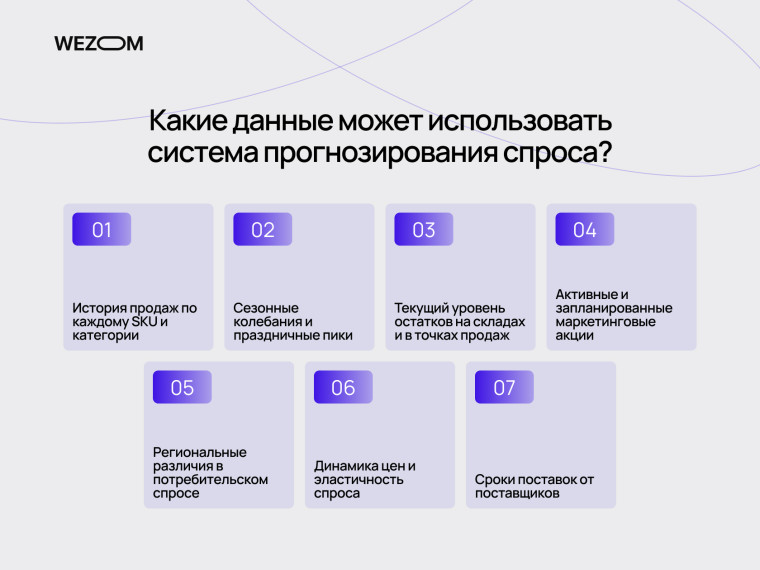 Система прогнозирования спроса в ecommerce платформе для автоматизации решений в ритейле