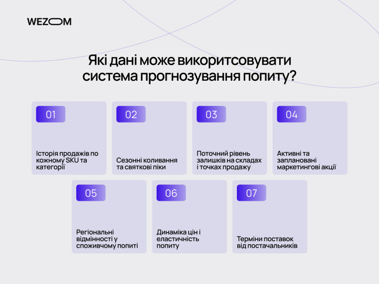 Система прогнозування попиту в ecommerce платформі для автоматизації рішень у рітейлі