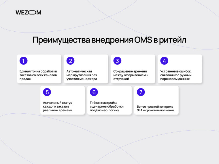Преимущества OMS для автоматизации ритейла и эффективного управления ecommerce платформой