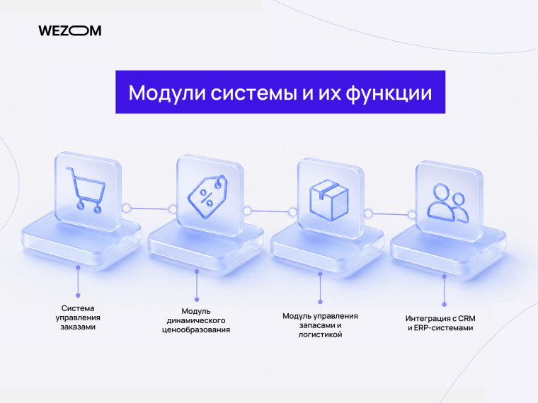 Модули ecommerce платформы для управления заказами, логистикой и CRM интеграциями