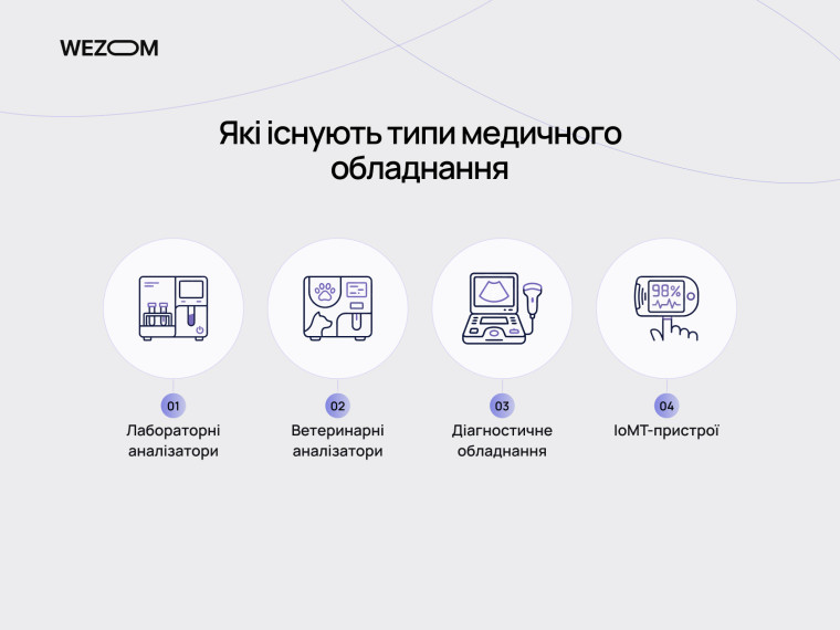 Типи медичного обладнання для інтеграції у медична інформаційна система: лабораторна інформаційна система, IoMT та діагностика