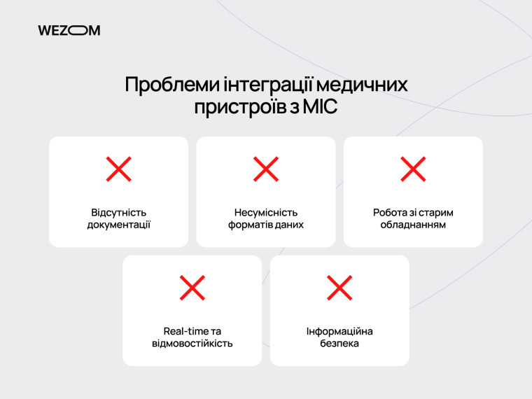 Основні проблеми інтеграції медичних пристроїв у медична інформаційна система: сумісність, безпека та старе обладнання