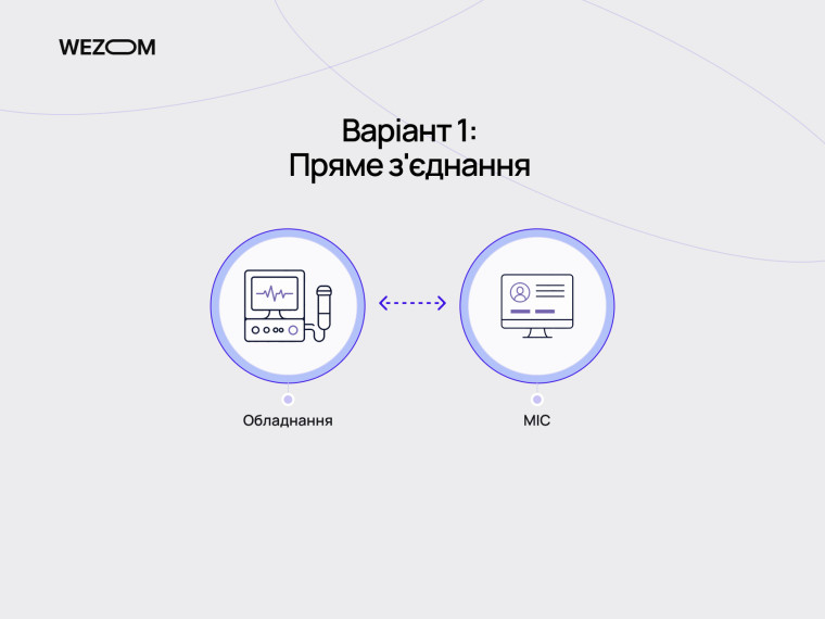 Що таке МІС: пряме з'єднання медичного обладнання з медична інформаційна система