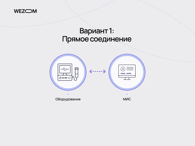 Что такое МИС: прямое подключение медицинского оборудования к медицинской информационной системе
