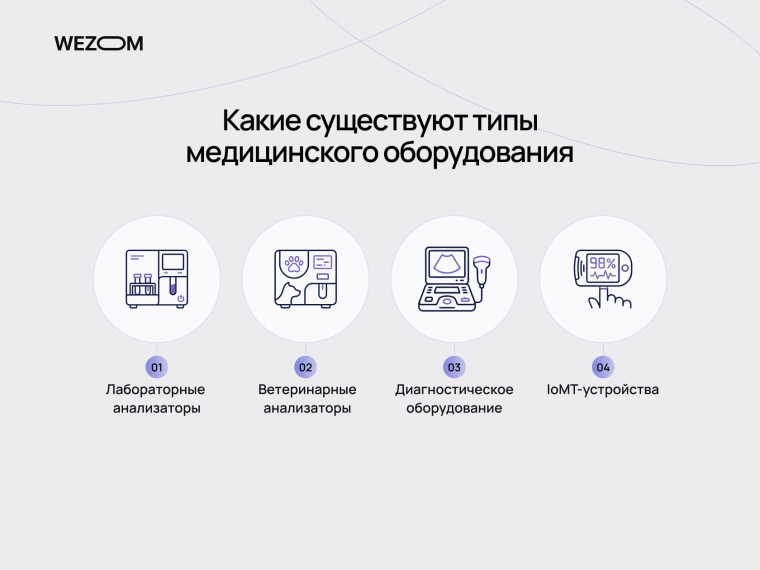 Типы медицинского оборудования для интеграции в медицинскую информационную систему: лабораторная информационная система, IoMT и диагностика