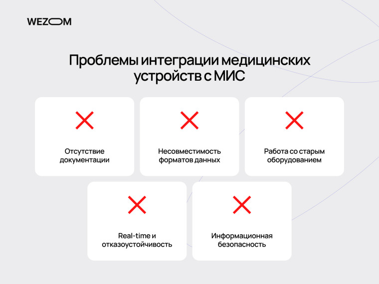 Основные проблемы интеграции медицинских устройств в медицинскую информационную систему: совместимость, безопасность и устаревшее оборудование