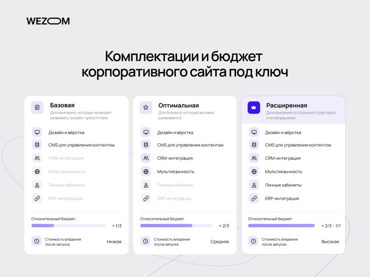 Комплектации и стоимость корпоративного сайта под ключ: сравнение базового, оптимального и расширенного пакетов.