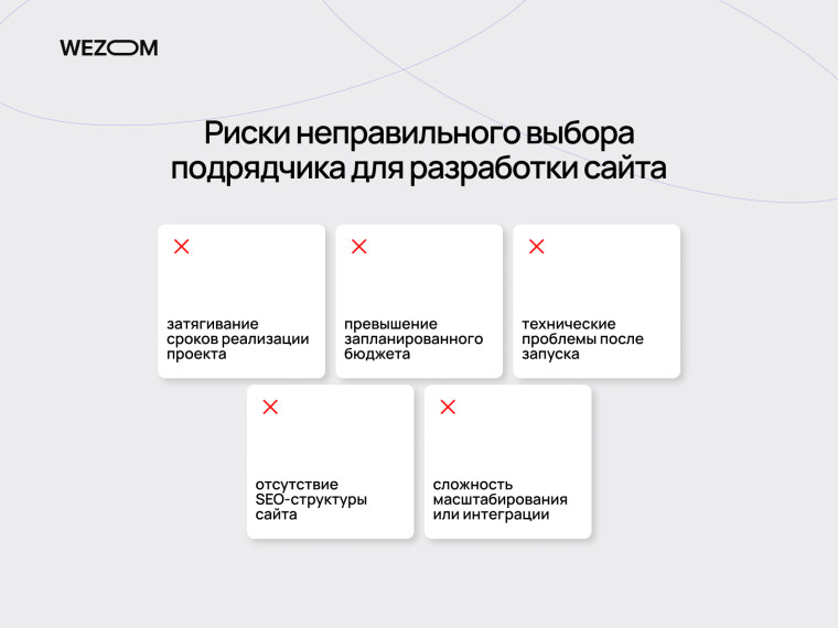 Риски неправильного выбора подрядчика для разработки сайта, задержка сроков, превышение бюджета, технические проблемы после запуска, отсутствие SEO-структуры сайта.