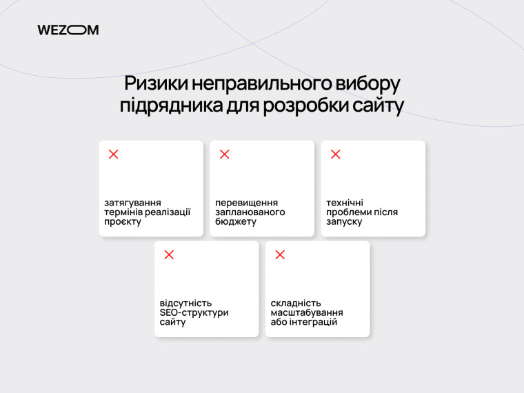 Ризики неправильного вибору підрядника для розробки сайту, затримка термінів, перевищення бюджету, технічні проблеми після запуску, відсутність SEO-структури сайту.