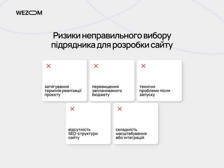 ризики неправильного підбору підрядника