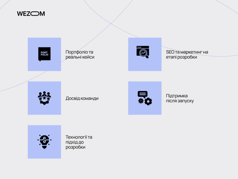 Портфоліо та реальні кейси, досвід команди, SEO та маркетинг на етапі розробки, підтримка після запуску, технології та підхід до розробки.