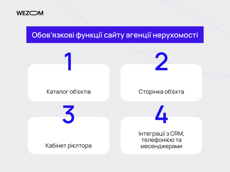 Обов&rsquo;язкові функції для розробки сайту агентства нерухомості з CRM та каталогом об&rsquo;єктів