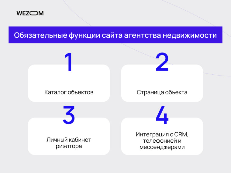 Обязательные функции для разработки сайта агентства недвижимости с CRM и каталогом объектов