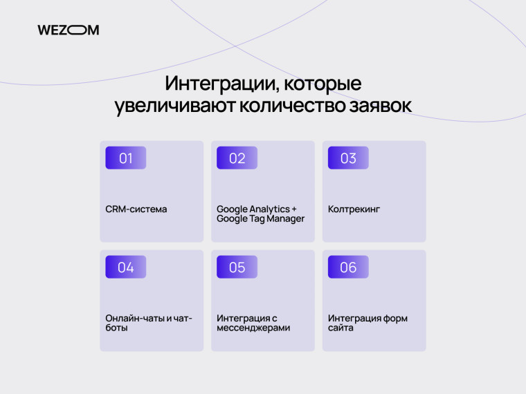 Интеграции для сайта строительной компании, которые увеличивают количество заявок и автоматизируют продажи