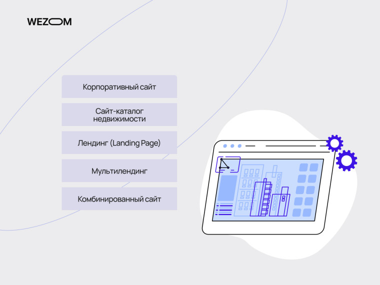 Типы решений для разработки сайта для строительной компании: корпоративный сайт, лендинг и каталог недвижимости