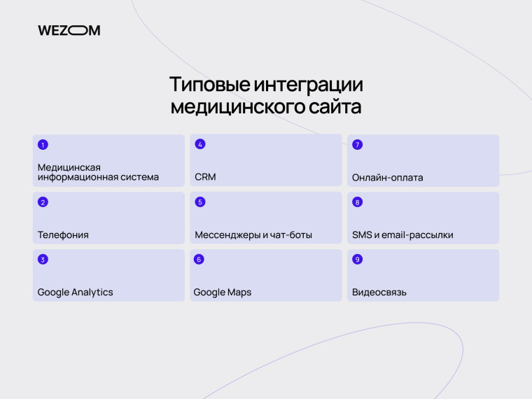 создание медицинского сайта &mdash; интеграции медицинского сайта с CRM, аналитикой, оплатой и чат-ботами
