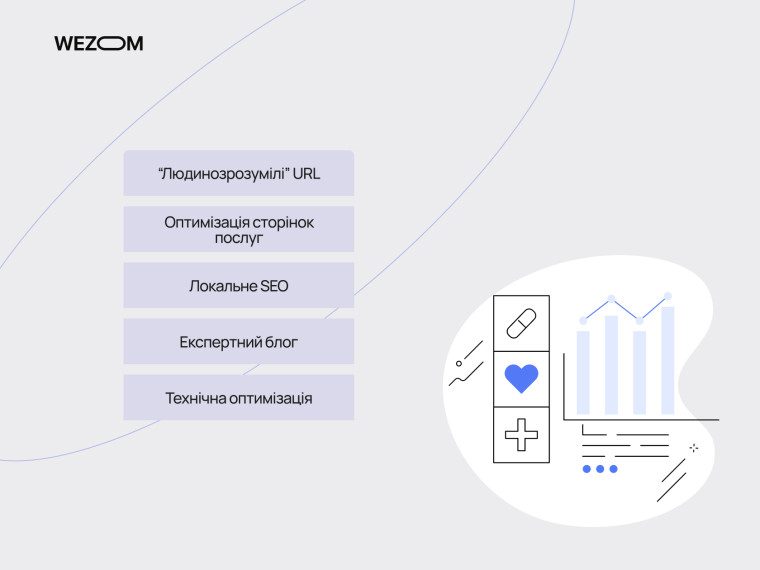 разработка медицинских сайтов &mdash; SEO оптимізація сайту клініки, локальне SEO та технічне просування