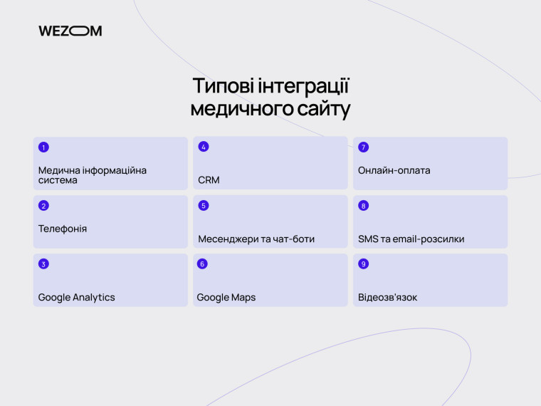 создание медицинского сайта &mdash; інтеграції медичного сайту з CRM, аналітикою, оплатою та чат-ботами