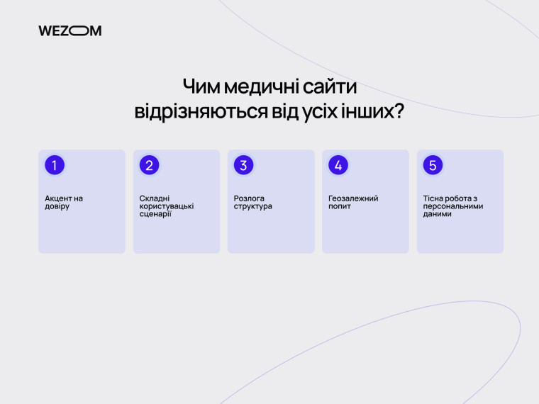 разработка сайта для клиники &mdash; ключові особливості медичних сайтів, довіра, UX та захист персональних даних