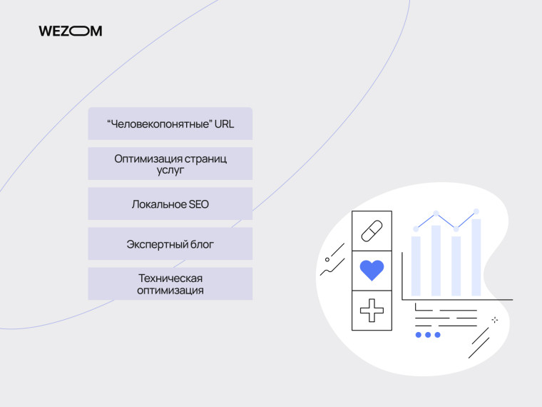 разработка медицинских сайтов &mdash; SEO оптимизация сайта клиники, локальное SEO и техническое продвижение